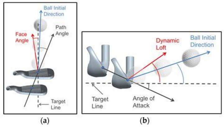 Does marking golf ball affect flight?