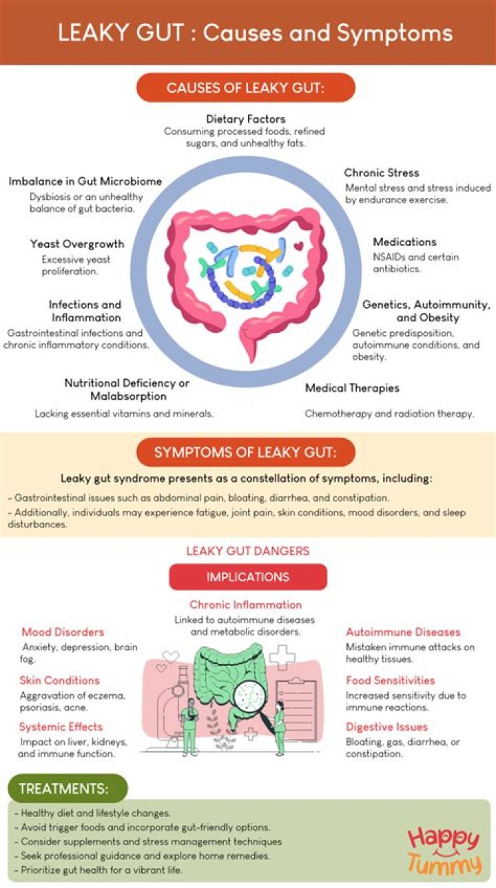 Does oatmeal cause leaky gut?