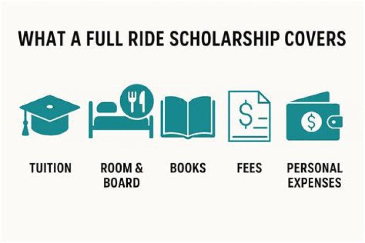 Does SMU offer full ride scholarships?