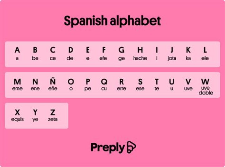 Does Spanish use the letter K?