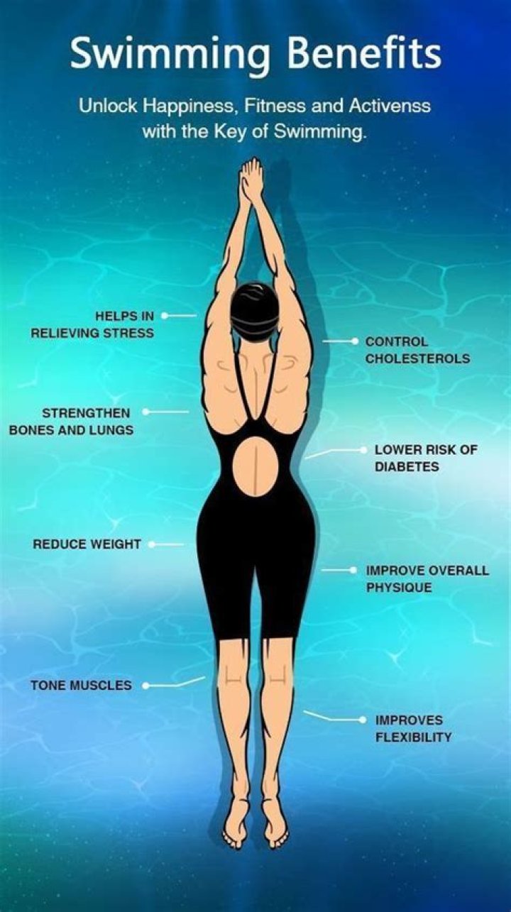 Does swimming change your body?