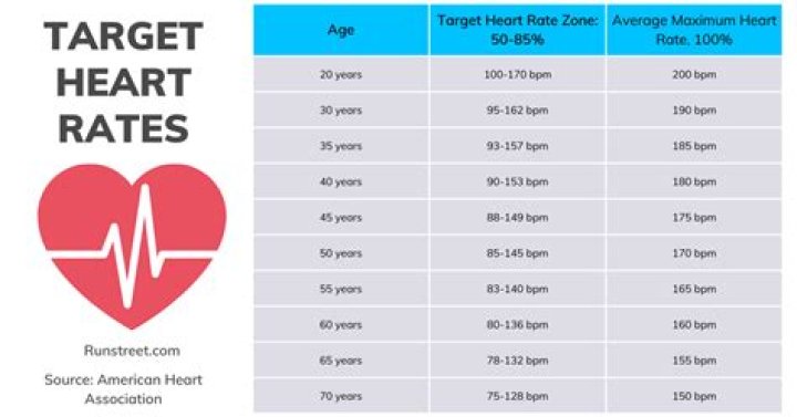 Does Tylenol raise heart rate?