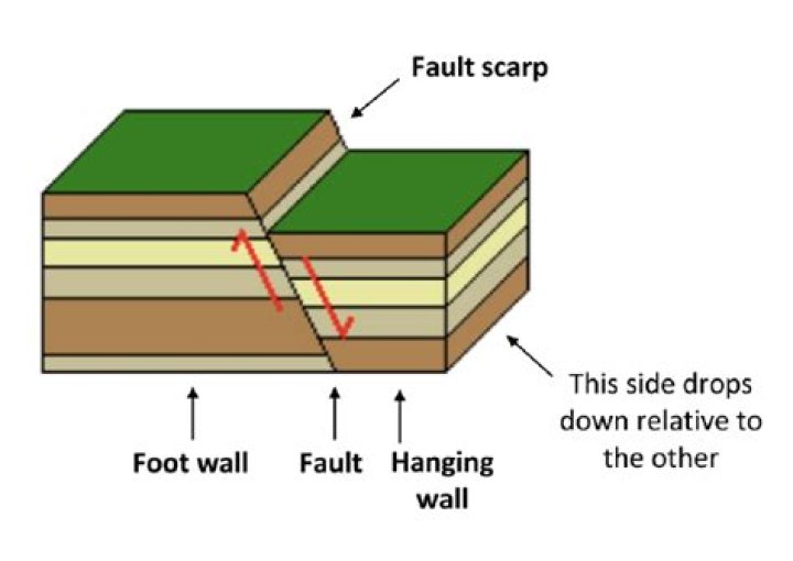 How are foot faults called at Australian Open?
