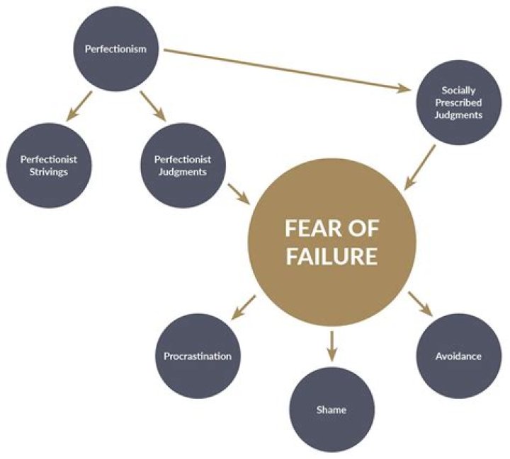 How can a business overcome failure?