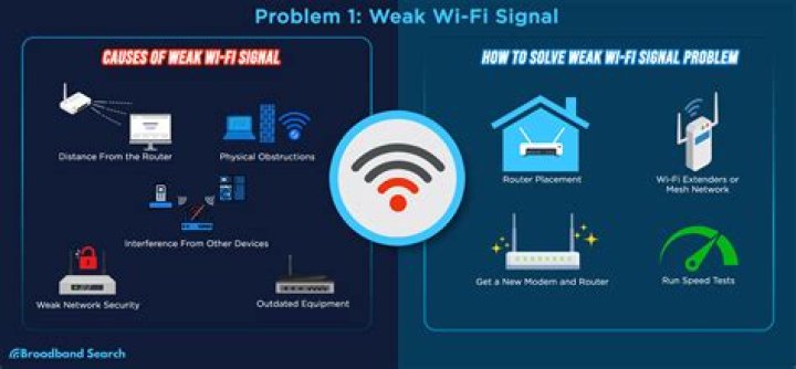 How can I get NASA WIFI?
