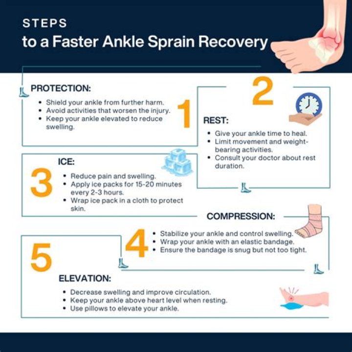 How can I make my sprained ankle heal faster?