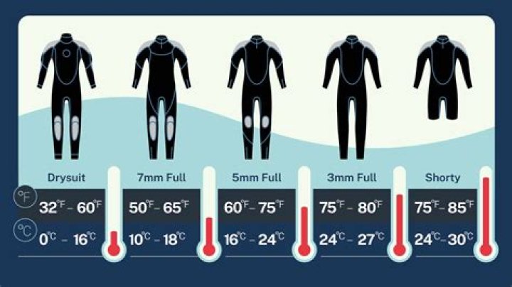 How can I swim longer distances?
