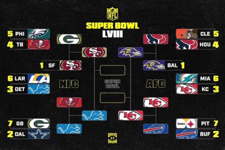 How can I watch the NFL playoffs for free?