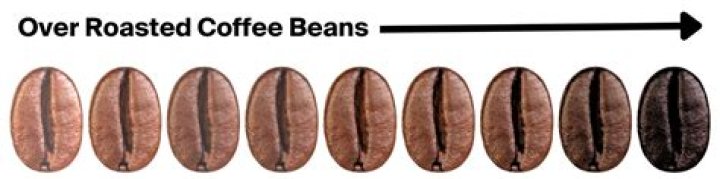 How can you tell if coffee has gone bad?