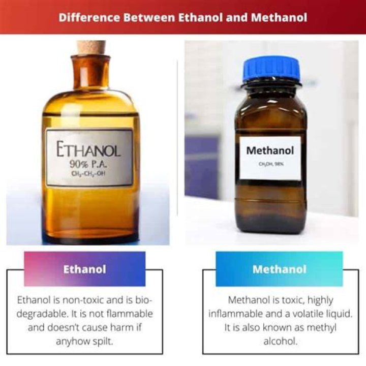 How can you tell the difference between methanol and ethanol at home?