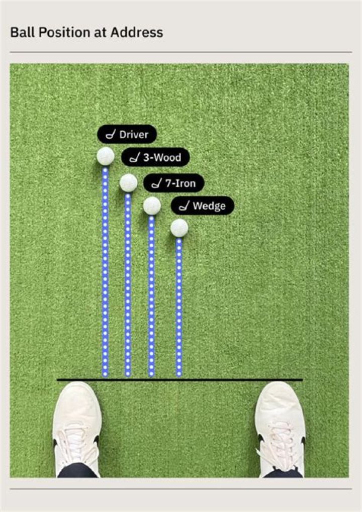 How close should you be to the ball when putting?