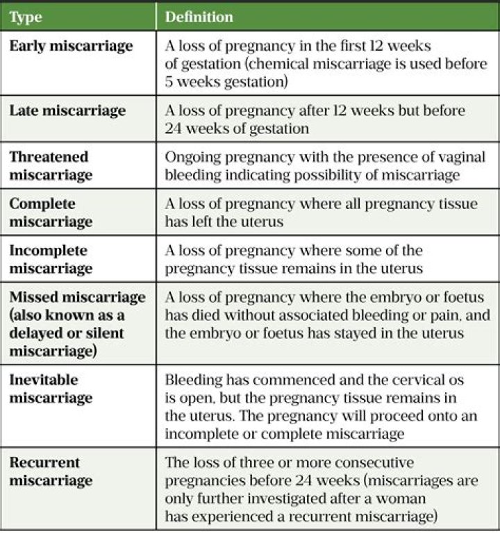 How common are miscarriages at 8 weeks?