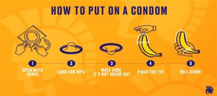 How common is it to not use condoms?