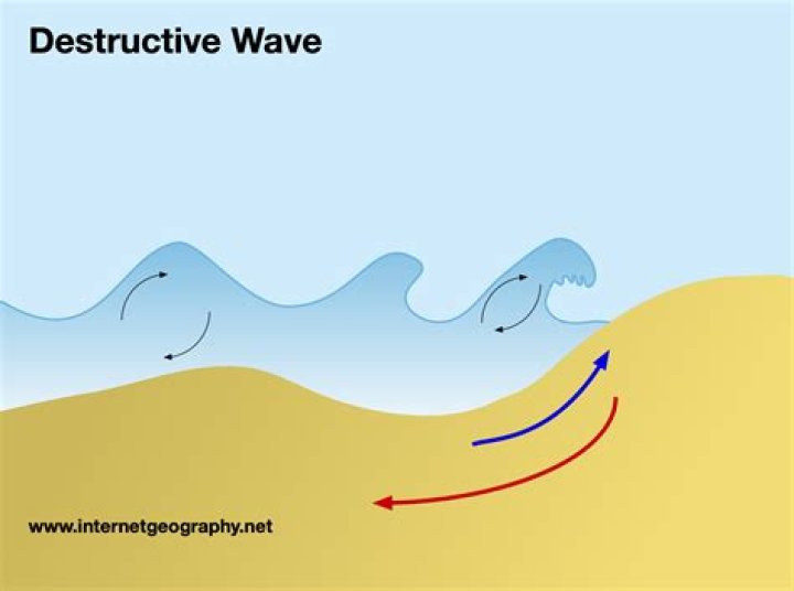 How destructive is hail?
