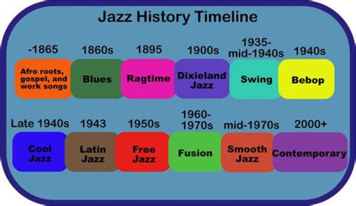 How did jazz get its name?