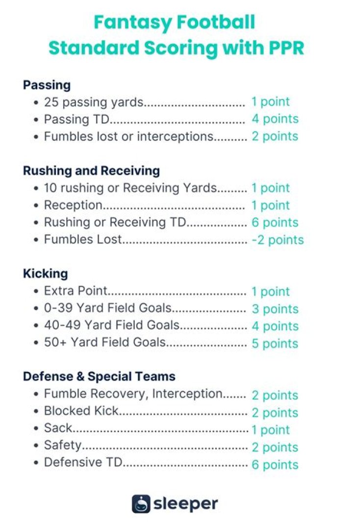 How do defense lose points in fantasy football?