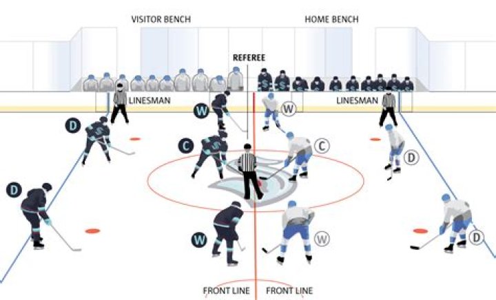 How do hockey players know when to sub out?