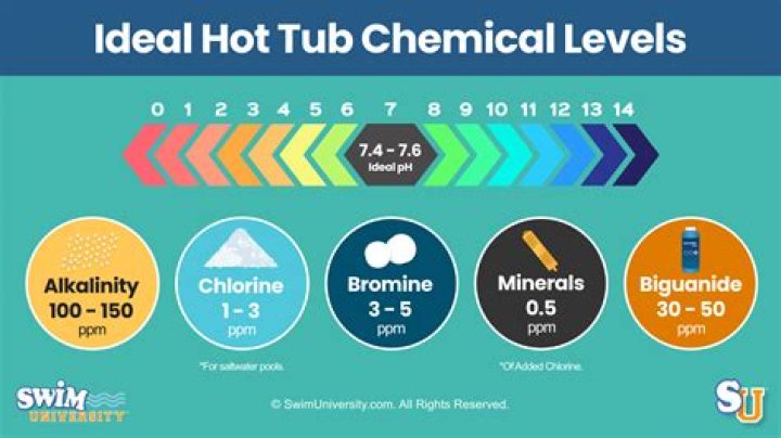 How do I check the bromine level in my hot tub?
