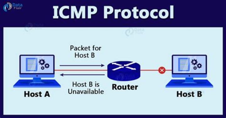 How do I enable ICMP?