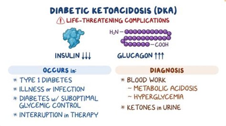 How do I jumpstart ketosis?