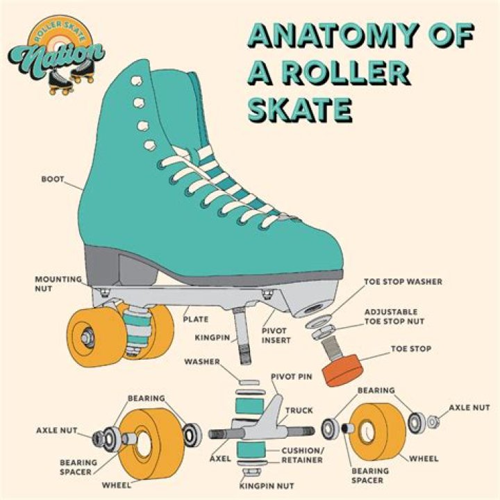 How do I know if my roller skate bearings are bad?