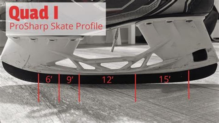 How do I know if my skates are sharpened?
