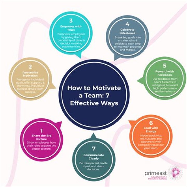 How do I motivate my man?