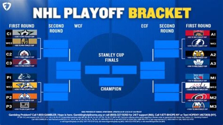 How do NHL playoffs Work 2022?