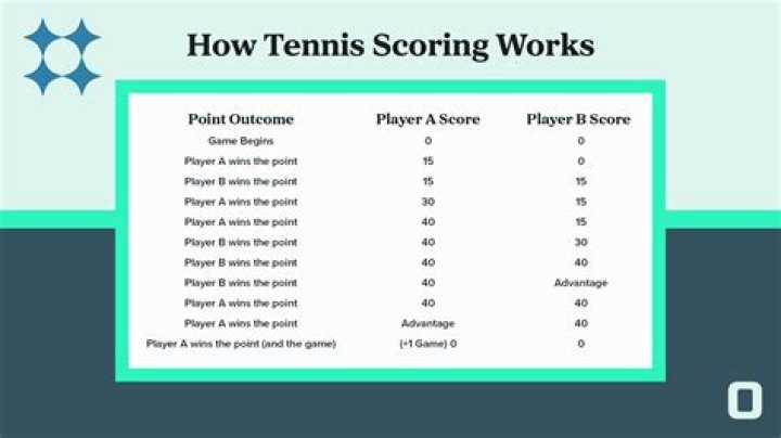 How do tennis players get ranked?