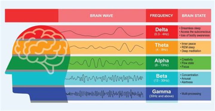 How do they find brain tumors?