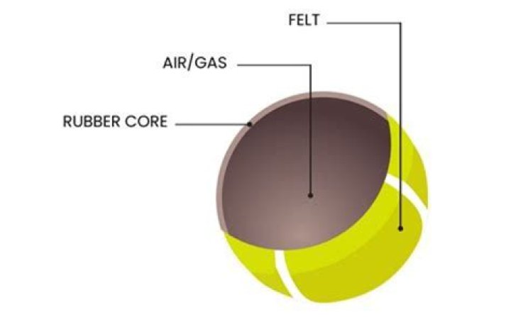 How do they get air in a tennis ball?