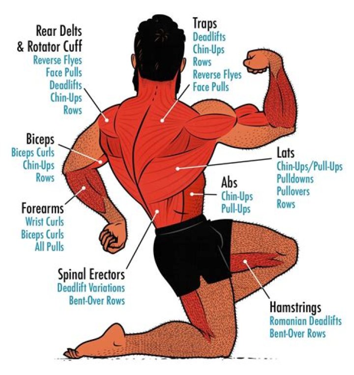 How do you activate all your muscles?