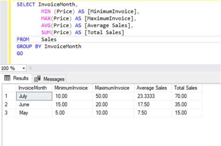 How do you calculate column wise sum in SQL?