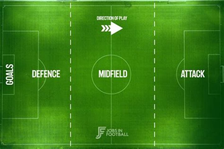 How do you control a midfield in soccer?