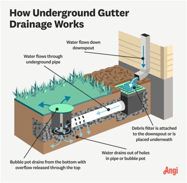How do you deal with water drainage?