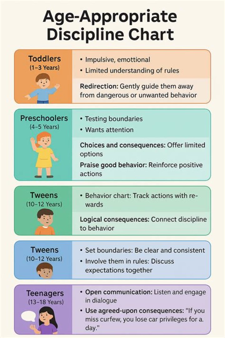 How do you discipline a spoiled 3 year old?