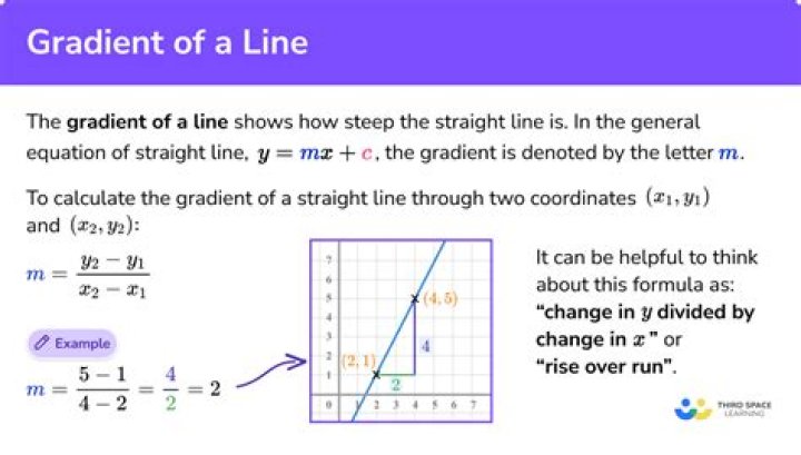 How do you find the gradient and y-intercept?