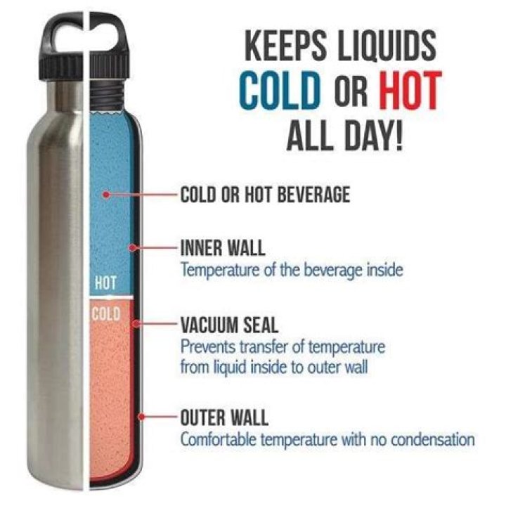 How do you keep a liquid warm without a thermos?