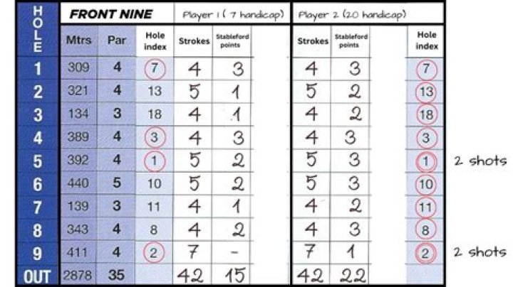 How do you keep track of golf shots?