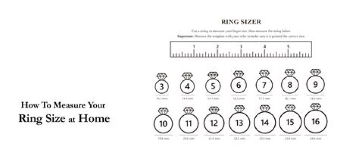 How do you measure a string on a reel?