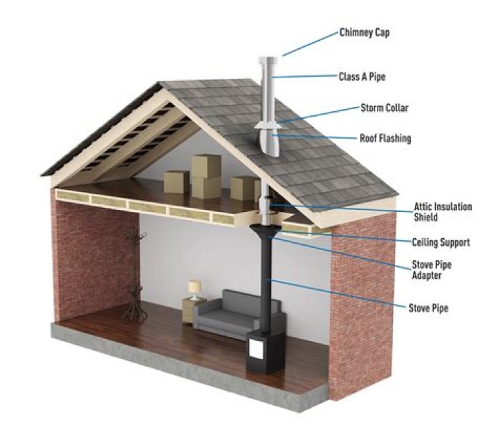 How do you open a flue?