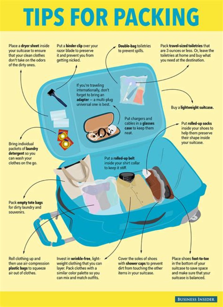 How do you pack a helmet in a suitcase?