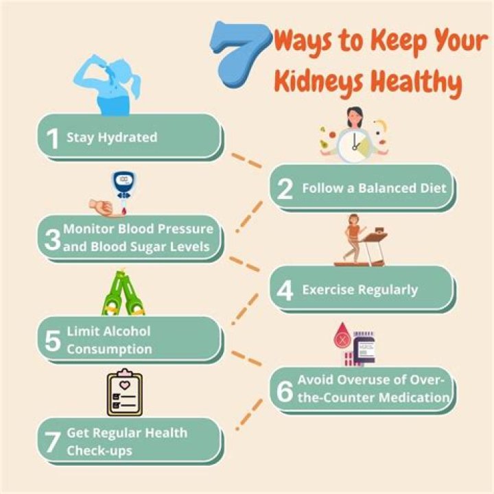 How do you protect your kidneys from contrast dye?