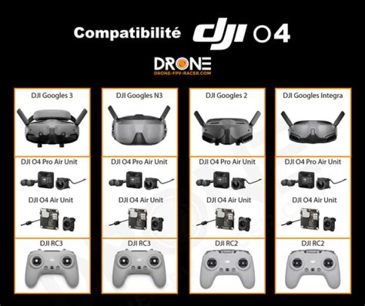 How do you tell which DJI Phantom you have?
