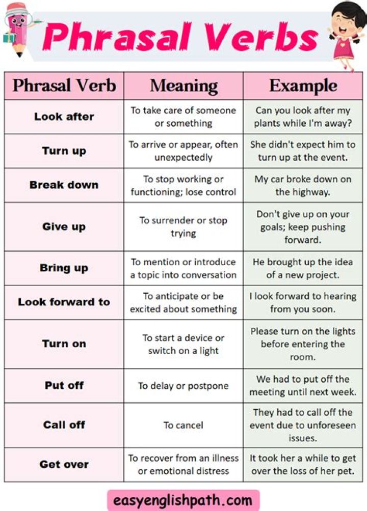 How do you use phrasal verbs correctly?