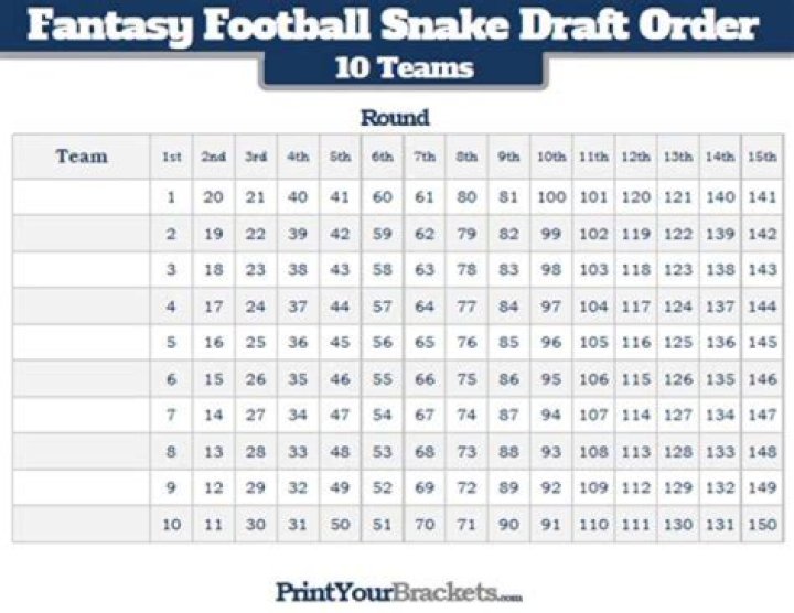 How does a snake draft work in fantasy football?