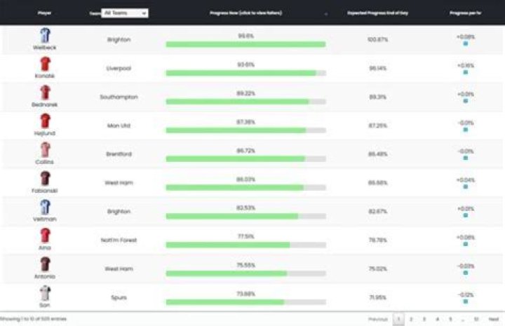 How does FPL price change?