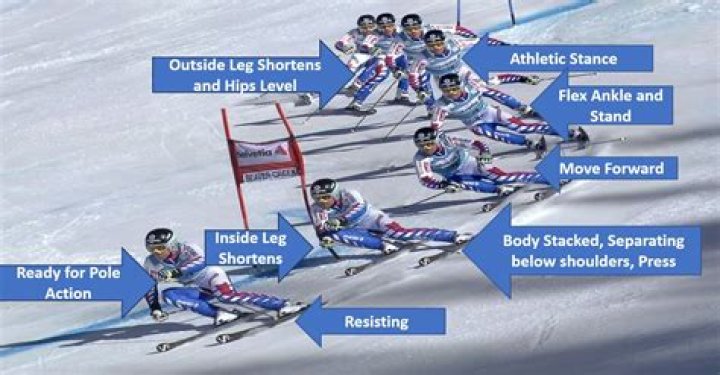 How fast do skiers go on moguls?