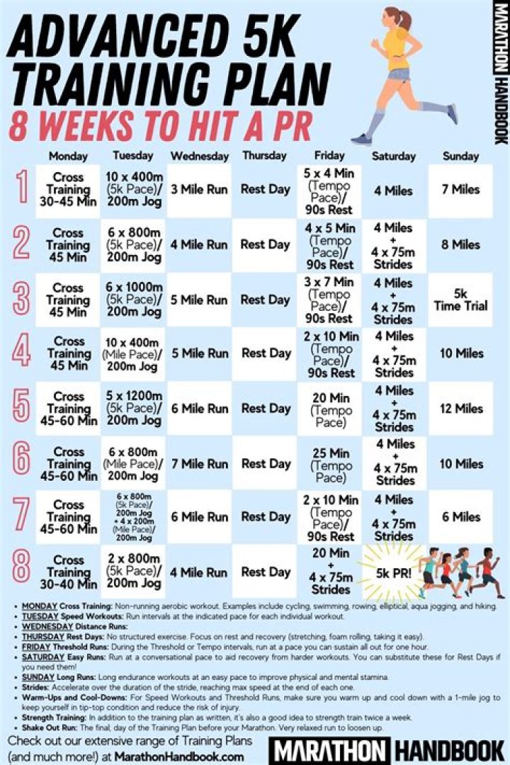 How fast is 5K on treadmill?