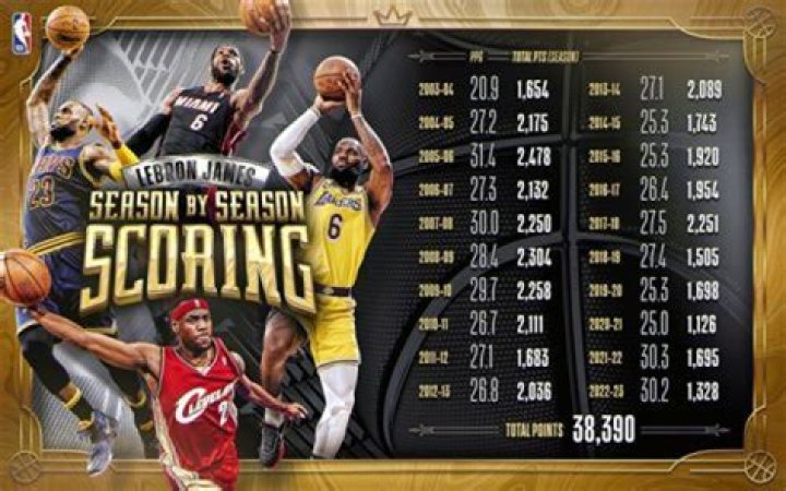 How Fast Is LeBron in mph?